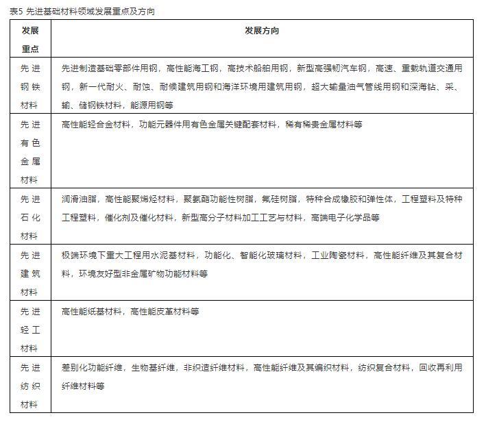 2035的新材料強國戰(zhàn)略