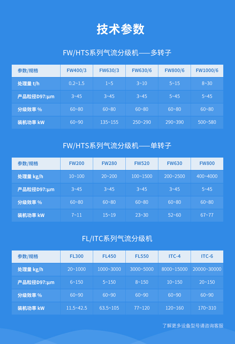磷酸鹽阻燃劑超微氣流分級機(jī)參數(shù)